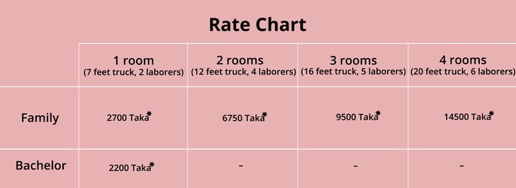 House Shifting cost rate chart